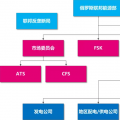 俄羅斯電力市場(chǎng)基本規(guī)則及交易模式