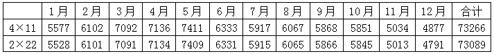 組件橫排豎排發(fā)電量到底差多少？