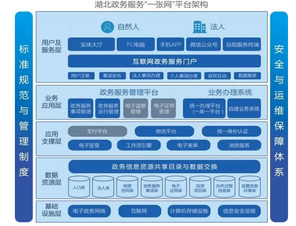 三大場景助力智慧城市 烽火“城市大腦”讓城市“智能思考”