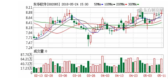 東華軟件:子公司東華智慧城市與公司南方研發中心落戶橫琴新區