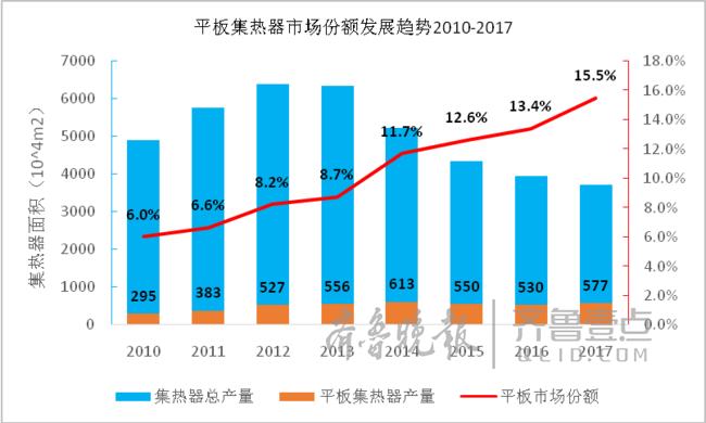 光熱市場新方向：將呈“U”型復蘇