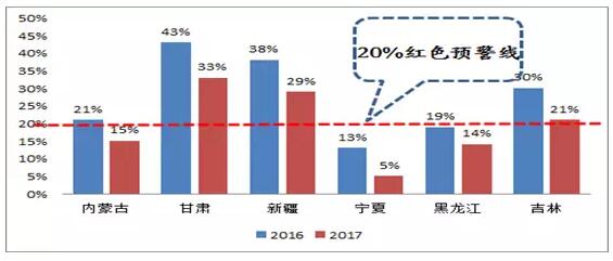 風電行業下半年邊際變化分析