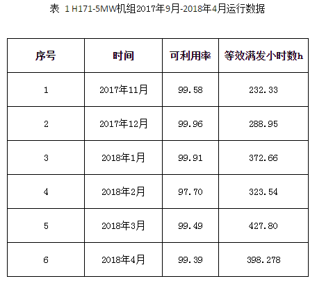 一馬當(dāng)先——全球風(fēng)輪直徑最大5MW海上風(fēng)電機組獲得型式認(rèn)證