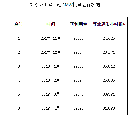 一馬當(dāng)先——全球風(fēng)輪直徑最大5MW海上風(fēng)電機組獲得型式認(rèn)證