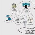 民用智能電網(wǎng)信息交互接口分析與設(shè)計(jì)