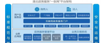 三大場景助力智慧城市 烽火“城市大腦”讓城市“智能思考”