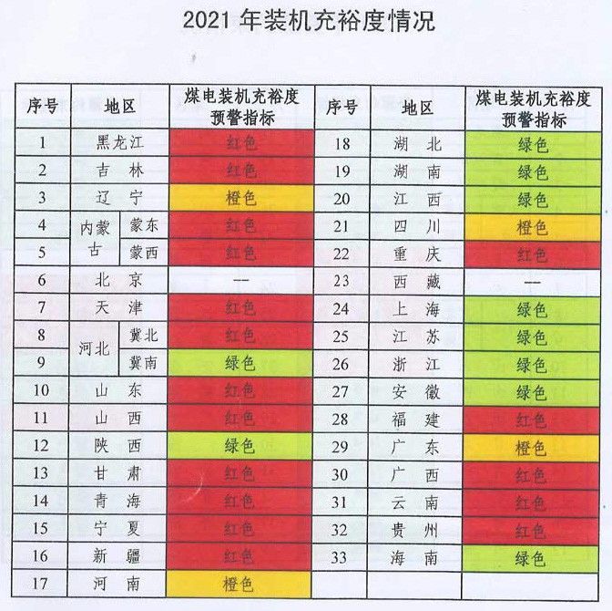 未來煤電風電在哪建？如何建？能源局政策見分曉