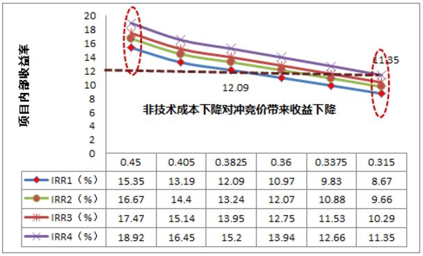 風(fēng)電新政解讀 