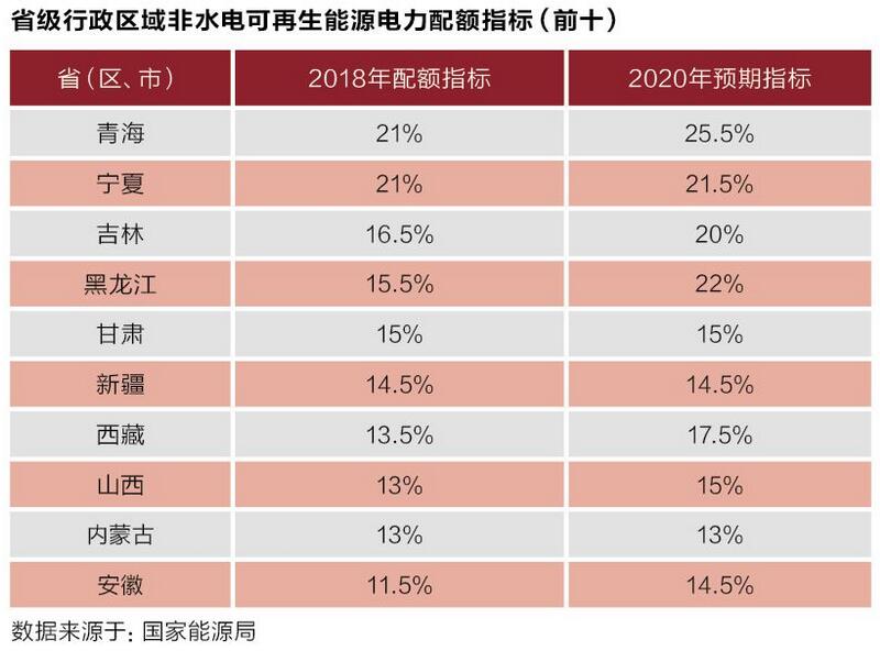 十年博弈可再生能源配額制