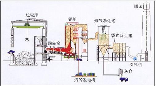 關注 