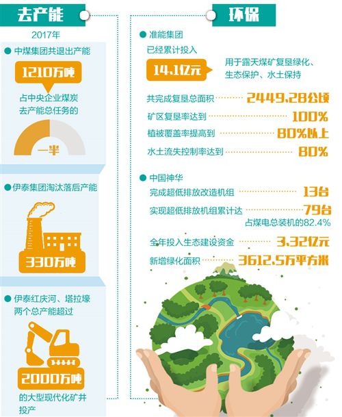 23家煤炭企業集中發布社會責任報告