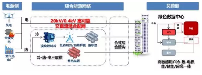 產業觀察 