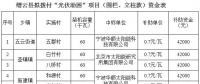 浙江縉云公示擬撥付“光伏助困”項目款 三家企業中標