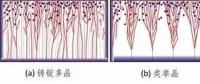 硅晶體的制備與表征技術探究