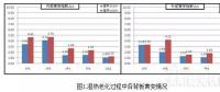 光伏背板環境老化測試黃變分析