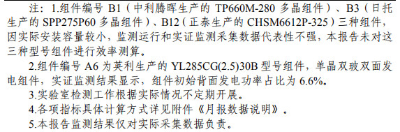 大同一期光伏發電領跑基地運行監測月報發布 各大企業表現如何？