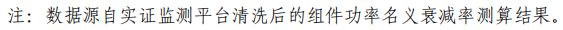 大同一期光伏發(fā)電領(lǐng)跑基地運(yùn)行監(jiān)測月報(bào)發(fā)布 各大企業(yè)表現(xiàn)如何？