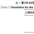 干貨｜110 kV全戶內智能變電站接地網優化設計