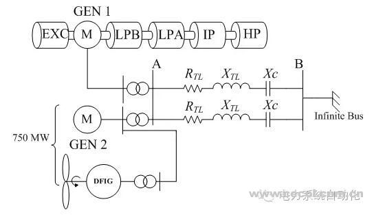 風力發電對傳統發電機組次同步諧振的影響