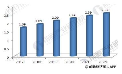 風電保持健康發(fā)展勢頭 風電運維市場有望達千億級