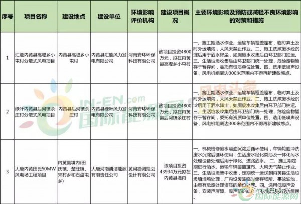 10政策、4省建設方案！2018年5月份風電行業重大新聞匯總！