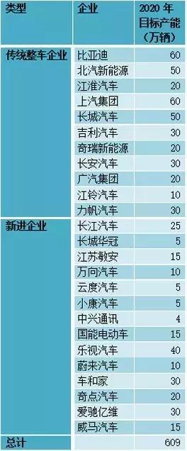 這個“十年一遇”的汽車產業政策大修，誰會獲益？