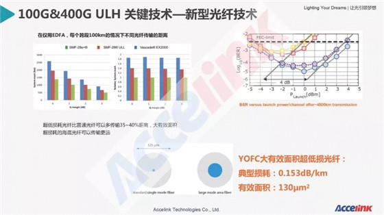 特高壓超長距傳輸技術研討及展望