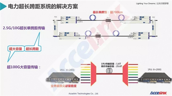 特高壓超長距傳輸技術研討及展望