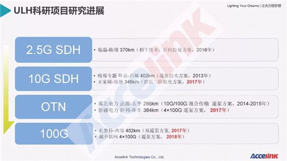 特高壓超長距傳輸技術研討及展望