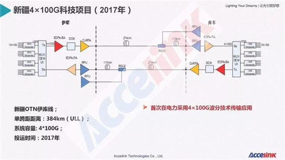 特高壓超長距傳輸技術研討及展望