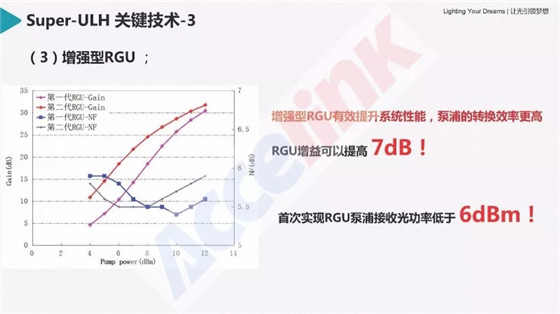 特高壓超長距傳輸技術研討及展望