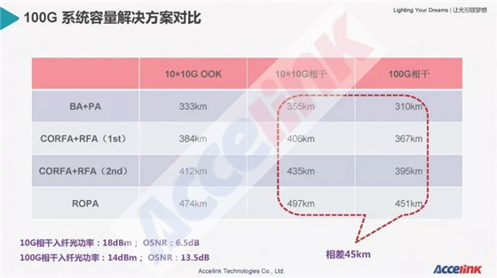 特高壓超長距傳輸技術研討及展望