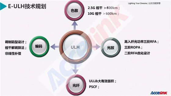 特高壓超長距傳輸技術研討及展望