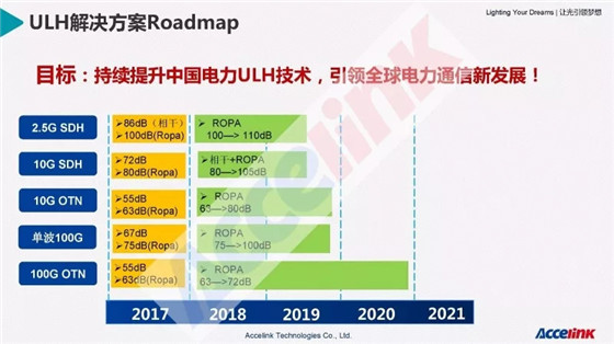 特高壓超長距傳輸技術研討及展望