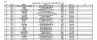 湖北省能源局將2018年電力市場化交易資格用戶名單進行公示