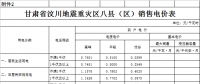 甘肅發改委降低一般工商業電價 進一步優化營商環境