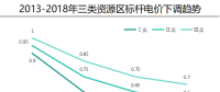 分布式發電市場化交易還遠嗎?