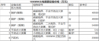 史上最全1000MW火電機組關鍵設備參考價格匯總