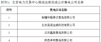 寧夏電力交易中心對5家售電公司注冊申請、3家售電公司業(yè)務變更進行公示