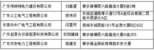 廣東東莞公布分布式光伏項目施工企業名單