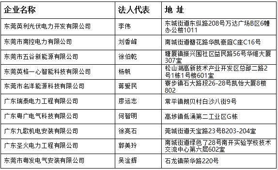 廣東東莞公布分布式光伏項目施工企業名單