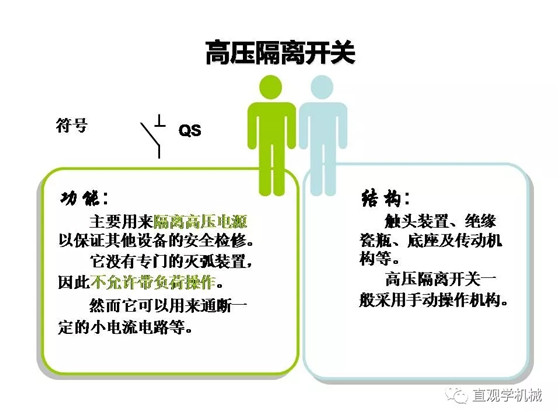 圖解｜高壓隔離開關與高壓負荷開關的區別