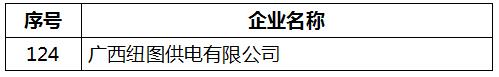 廣西2018年6月列入售電公司目錄企業(yè)名單