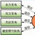 虛擬電廠——分布式能源參與智能電網的契機