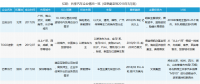 共享汽車企業盤點：有的進全國60余座城市，有的只有1個根據地