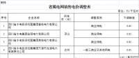 四川降低省屬電網一般工商業電價：銷售電價同價或高于省級電網現行電價的下調0.85分錢/千瓦時