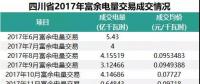 四川2018年富余電量輸配電價確定