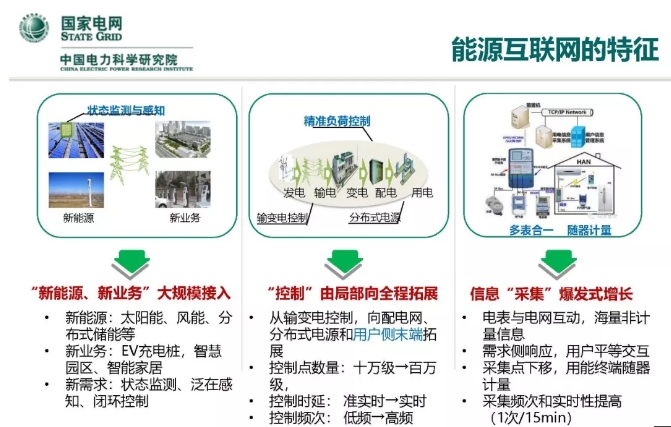 人工智能在能源互聯網的應用