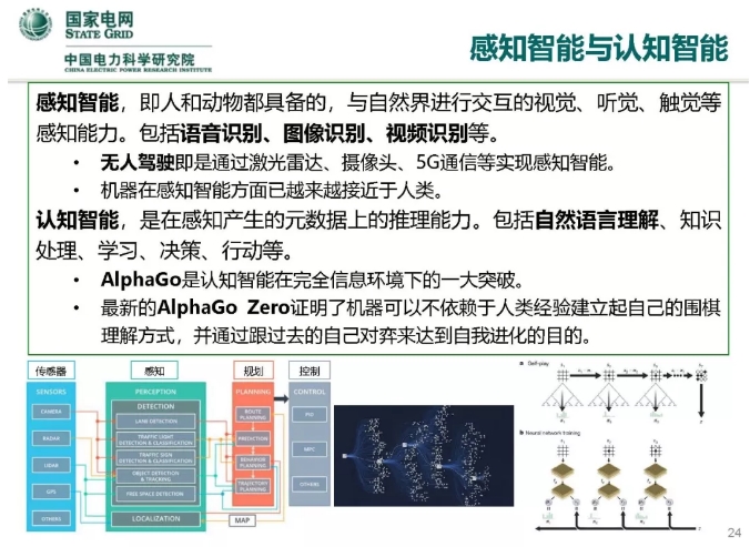 人工智能在能源互聯網的應用