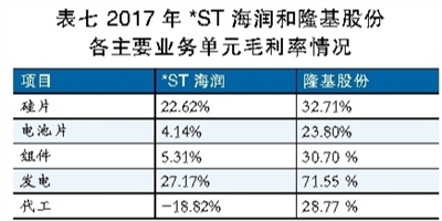 海潤光伏還能起死回生嗎？